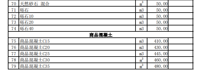 巩留县2023年12月份建设工程价格信息（土建）