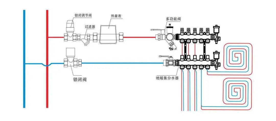 廣聯(lián)達(dá)采暖系統(tǒng)從熱量表到分集水器的管道怎么畫(huà),？下面這樣畫(huà)對(duì)不