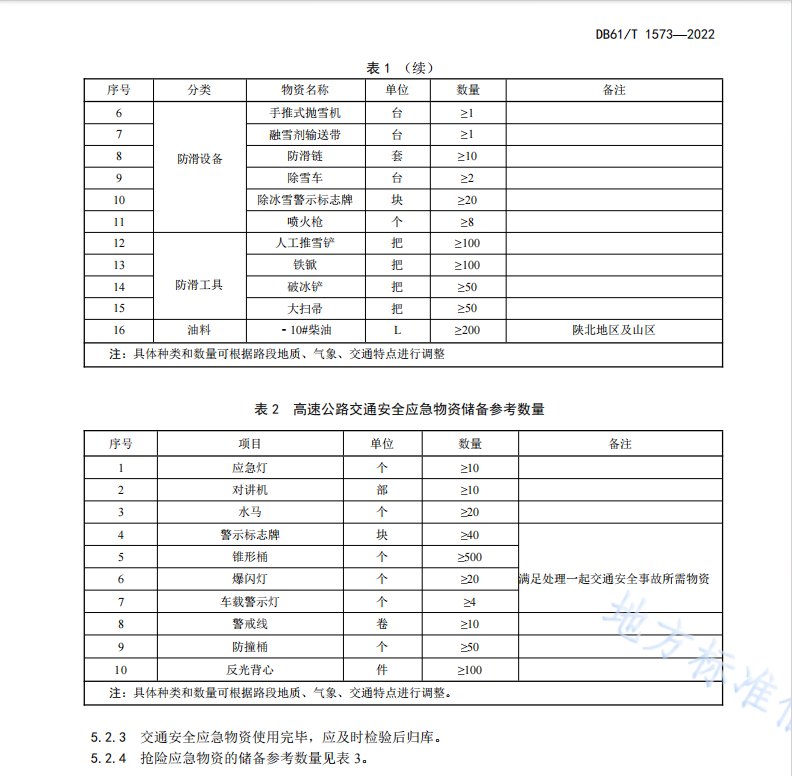 DB61T1573-2022 高速公路养护应急物资管理规范