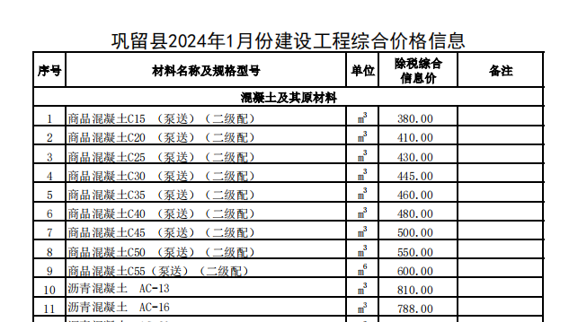 巩留县2024年1月份建设工程价格信息