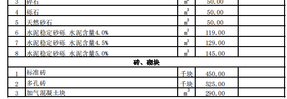 巩留县2024年1月份建设工程价格信息