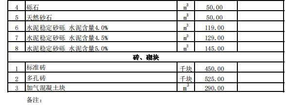 巩留县2024年2月份建设工程价格信息