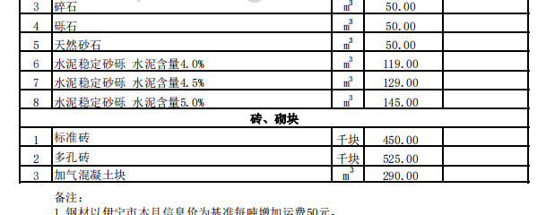 巩留县2024年4月份建设工程价格信息