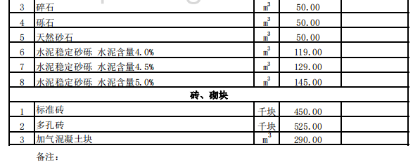 巩留县2024年5月份建设工程价格信息