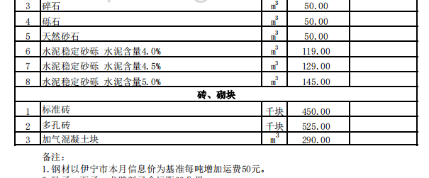 巩留县2024年6月份建设工程价格信息