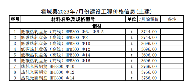 霍城县2023年7月份建设工程价格信息（土建）