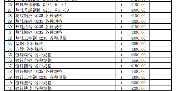 霍城县2023年7月份建设工程价格信息（土建）