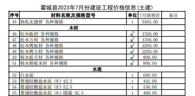 霍城县2023年7月份建设工程价格信息（土建）