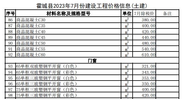 霍城县2023年7月份建设工程价格信息（土建）