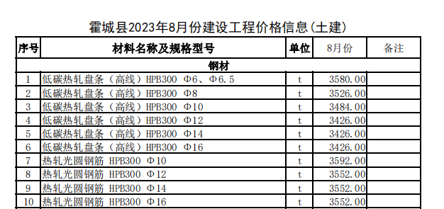 霍城县2023年8月份建设工程价格信息（土建）