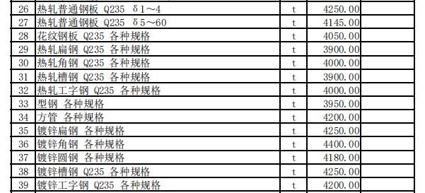 霍城县2023年8月份建设工程价格信息（土建）