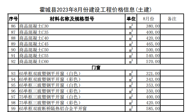 霍城县2023年8月份建设工程价格信息（土建）