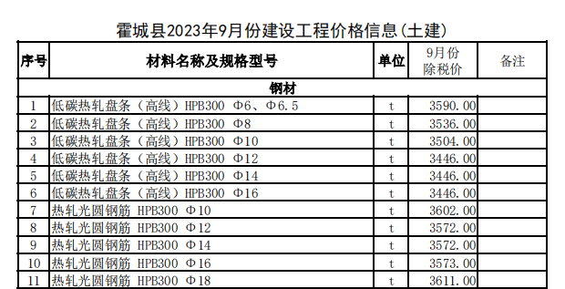 霍城县2023年9月份建设工程价格信息（土建）