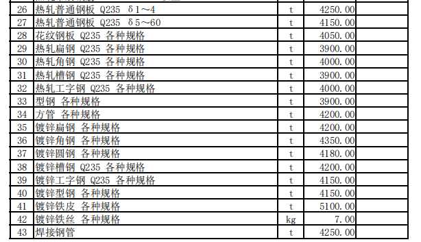 霍城县2023年9月份建设工程价格信息（土建）