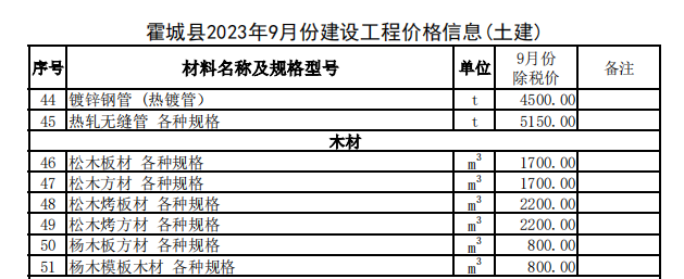 霍城县2023年9月份建设工程价格信息（土建）