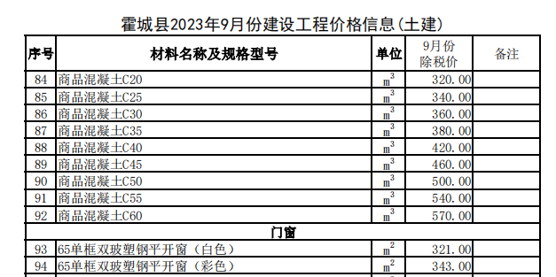 霍城县2023年9月份建设工程价格信息（土建）