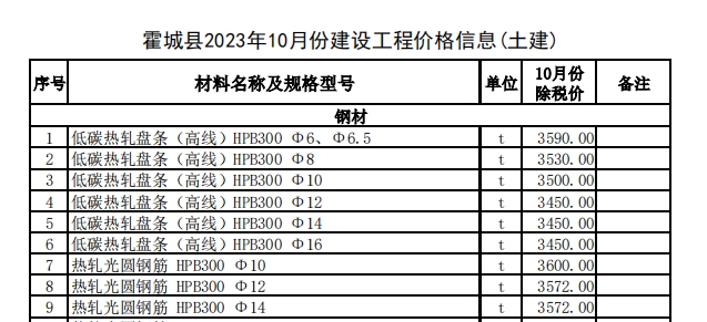 霍城县2023年10月份建设工程价格信息（土建）