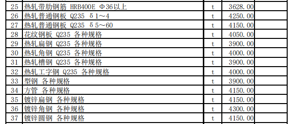 霍城县2023年10月份建设工程价格信息（土建）