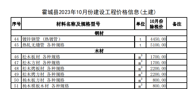 霍城县2023年10月份建设工程价格信息（土建）