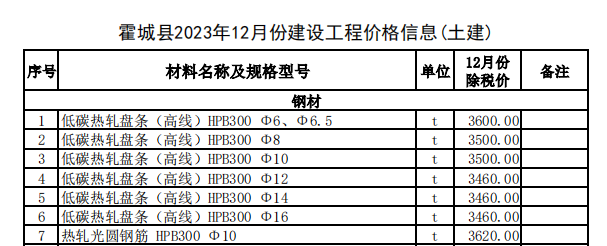 霍城县2023年12月份建设工程价格信息（土建）