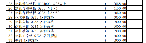 霍城县2023年12月份建设工程价格信息（土建）