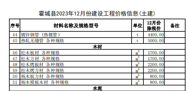 霍城县2023年12月份建设工程价格信息（土建）