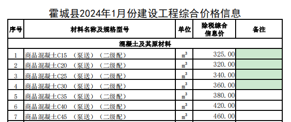 霍城县2024年1月份建设工程价格信息