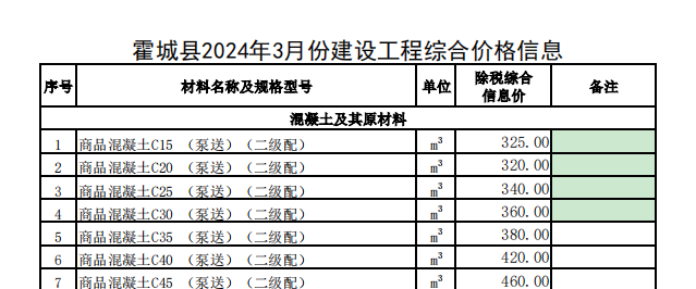 霍城县2024年3月份建设工程价格信息