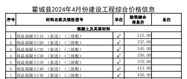 霍城县2024年4月份建设工程价格信息