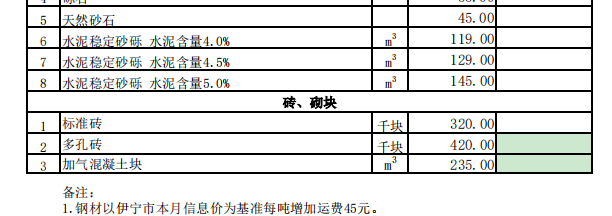 霍城县2024年4月份建设工程价格信息