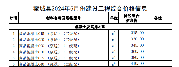 霍城县2024年5月份建设工程价格信息