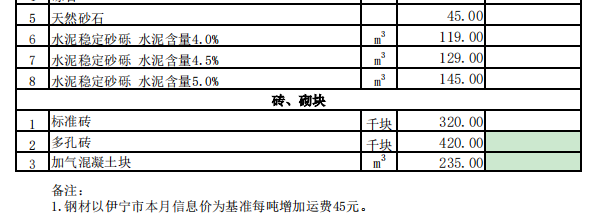 霍城县2024年5月份建设工程价格信息