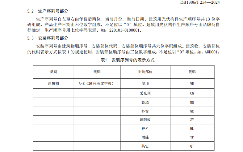 DB1306T254-2024  建筑用光伏构件产品识别代号编制规则