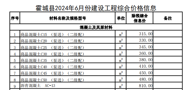 霍城县2024年6月份建设工程价格信息