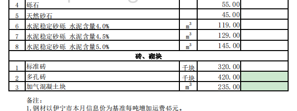 霍城县2024年6月份建设工程价格信息