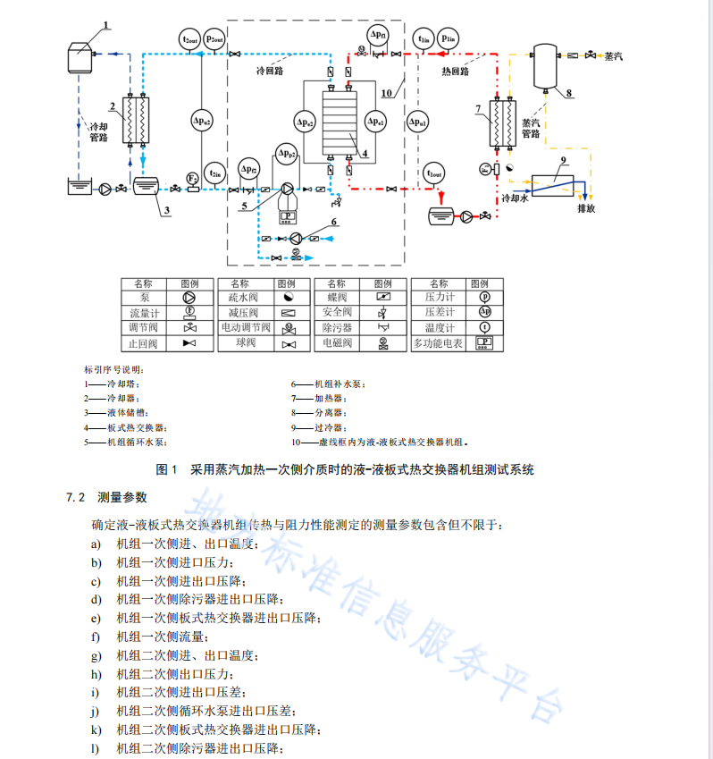 DB61T1584-2022 板式热交换器机组性能测试方法