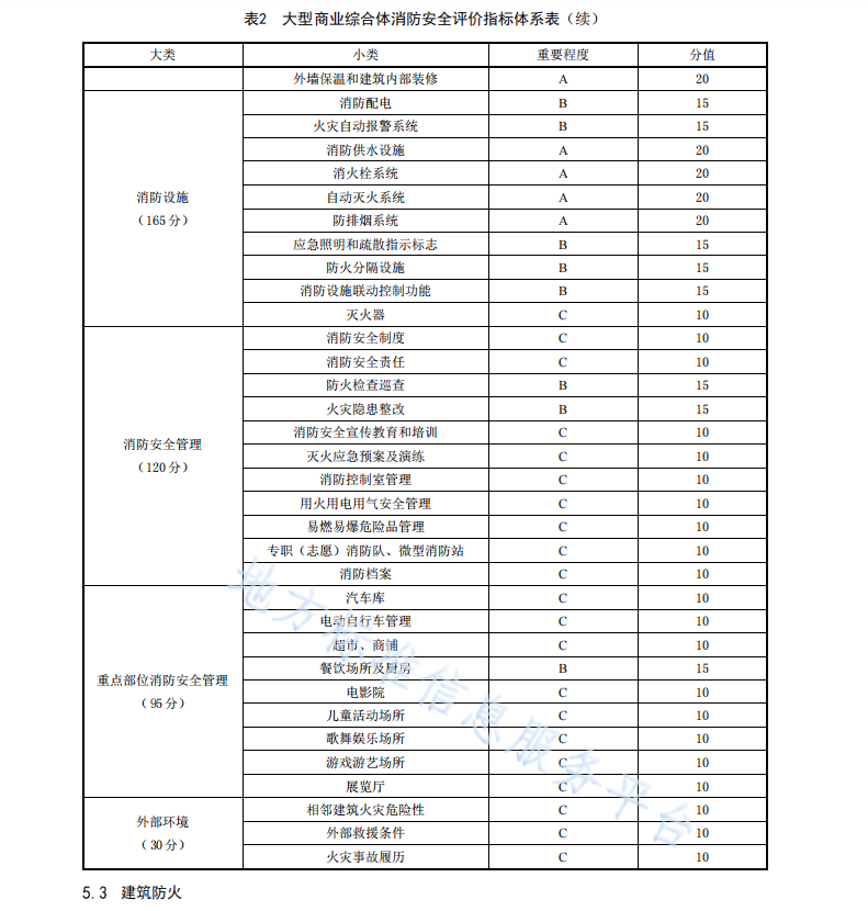 DB6101T3110-2021 超高层建筑及大型商业综合体消防安全评价规范