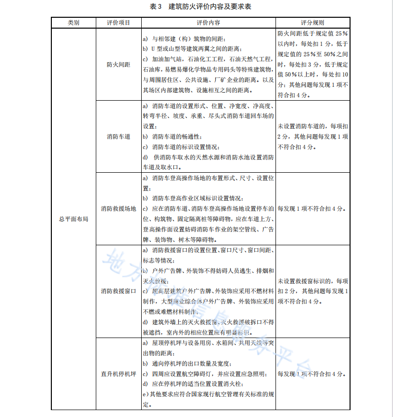 DB6101T3110-2021 超高层建筑及大型商业综合体消防安全评价规范