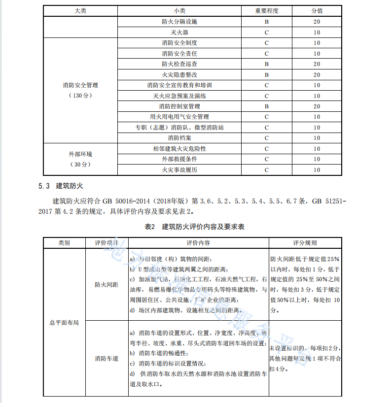 DB6101T3109-2021 火灾高危单位消防安全评价规范