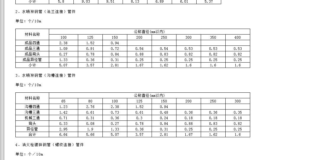 消防噴淋管DN65及以上的管子管件含量怎么?。? src="https://qcjy-portal.oss-cn-beijing.aliyuncs.com/dataFiles/1728549546407richText.png" style="max-width:100%;"><br></p></div>
                        <h4>2024-10-10 16:39:07</h4>
                    </dd>
                </dl>
                <dl class="queAnsConList">
                    <dt>
                        <img src="https://thirdwx.qlogo.cn/mmopen/vi_32/DYAIOgq83epHgkWslQUjRqX9Q7PYibbRvRJcGNhDKZnqLhrb6ZAPOVAwUHGLOEZ2gyWLeucu3icaGDDgGXrfDOfg/132"/>
                    </dt>
                    <dd>
                        <h3>
                            黃燦燦的草莓花
                            <span>追問(wèn)</span> 
                        </h3>
                        <div   id="skume4soo"   class="zoomImgContainer"><p>哦哦,找到了,廣聯(lián)達(dá)那個(gè)版本的定額里沒(méi)有,我在書(shū)上找到了<br/></p></div>
                        <h4>2024-10-10 16:42:08</h4>
                    </dd>
                </dl>
                <dl class="queAnsConList">
                    <dt>
                        <img src="https://thirdwx.qlogo.cn/mmopen/vi_32/DYAIOgq83epHgkWslQUjRqX9Q7PYibbRvRJcGNhDKZnqLhrb6ZAPOVAwUHGLOEZ2gyWLeucu3icaGDDgGXrfDOfg/132"/>
                    </dt>
                    <dd>
                        <h3>
                            黃燦燦的草莓花
                            <span>追問(wèn)</span> 
                        </h3>
                        <div   id="skume4soo"   class="zoomImgContainer"><p>好的,謝謝老師</p></div>
                        <h4>2024-10-10 16:42:23</h4>
                    </dd>
                </dl>
                <dl class="queAnsConList">
                    <dt>
                        <img src="https://thirdwx.qlogo.cn/mmopen/vi_32/DYAIOgq83epHgkWslQUjRqX9Q7PYibbRvRJcGNhDKZnqLhrb6ZAPOVAwUHGLOEZ2gyWLeucu3icaGDDgGXrfDOfg/132"/>
                    </dt>
                    <dd>
                        <h3>
                            黃燦燦的草莓花
                            <span>追問(wèn)</span> 
                        </h3>
                        <div   id="skume4soo"   class="zoomImgContainer"><p>那DN150的取多少合適呢<br/></p></div>
                        <h4>2024-10-10 16:42:50</h4>
                    </dd>
                </dl>
                <dl class="queAnsConList">
                    <dt>
                        <img src="http://qcjy-portal.oss-cn-beijing.aliyuncs.com/manageFiles/1661930800092Je7X6J.jpg"/>
                    </dt>
                    <dd>
                        <h3>
                            啟程李茜
                            <span>解答</span>
                        </h3>
                        <div   id="skume4soo"   class="zoomImgContainer"><p><img alt=