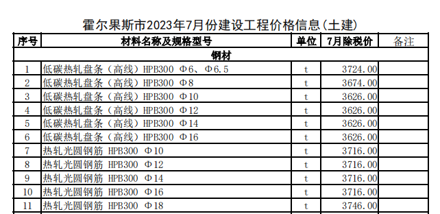 霍尔果斯市2023年7月份建设工程价格信息（土建）