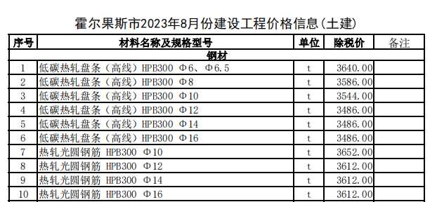 霍尔果斯市2023年8月份建设工程价格信息（土建）