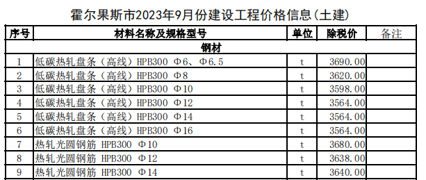 霍尔果斯市2023年9月份建设工程价格信息（土建）