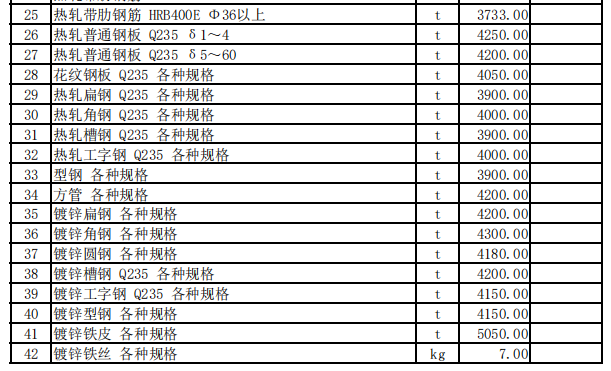 霍尔果斯市2023年9月份建设工程价格信息（土建）