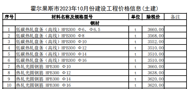 霍尔果斯市2023年10月份建设工程价格信息（土建）