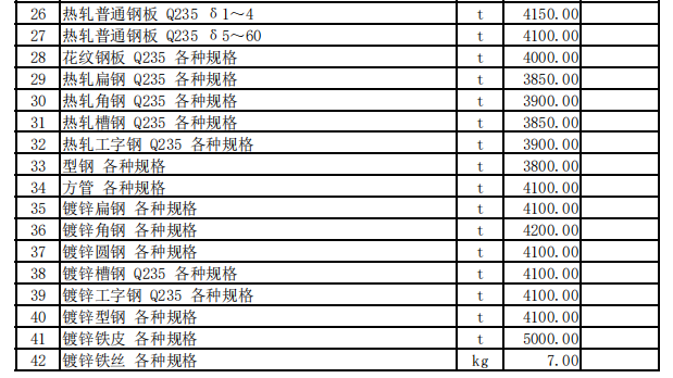 霍尔果斯市2023年10月份建设工程价格信息（土建）