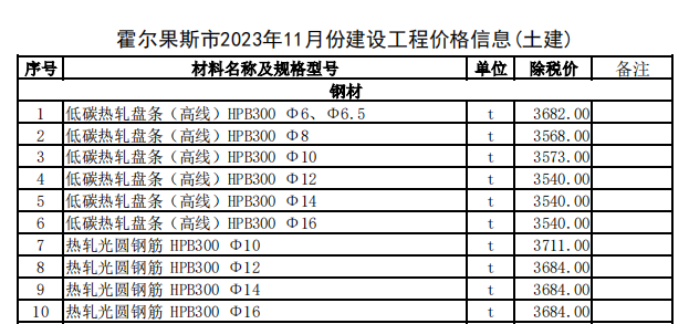 霍尔果斯市2023年11月份建设工程价格信息（土建）