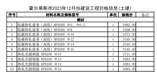 霍尔果斯市2023年12月份建设工程价格信息（土建）