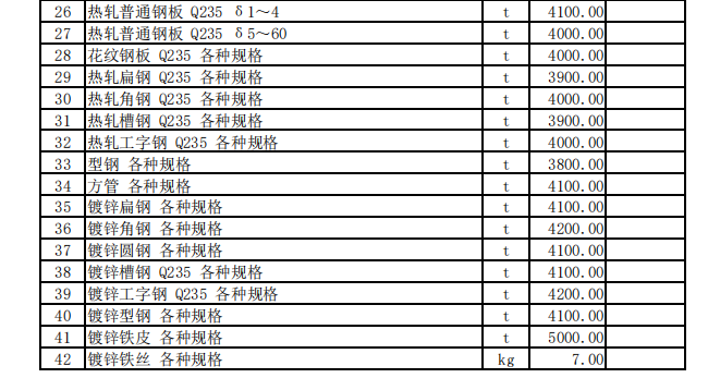 霍尔果斯市2023年12月份建设工程价格信息（土建）