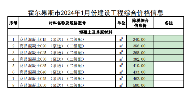 霍尔果斯市2024年1月份建设工程价格信息